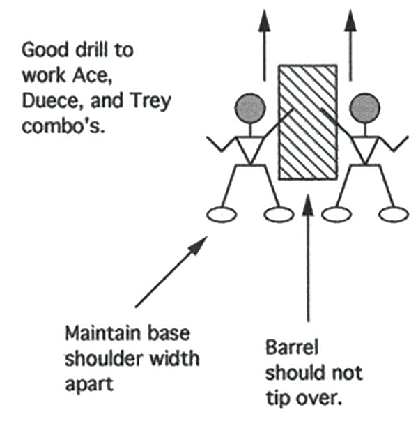 Illustration of OFFENSIVE LINE BARREL DRILL - FIT AND FINISH - COMBO