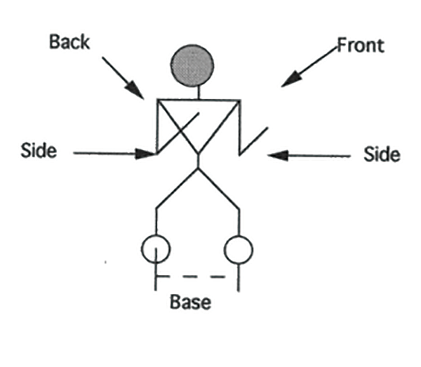 Illustration of OFFENSIVE LINE BASE CHECK - PUSH AND PULL DRILL